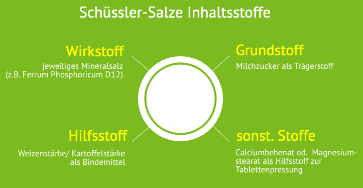 schuessler-salze-inhaltsstoffe